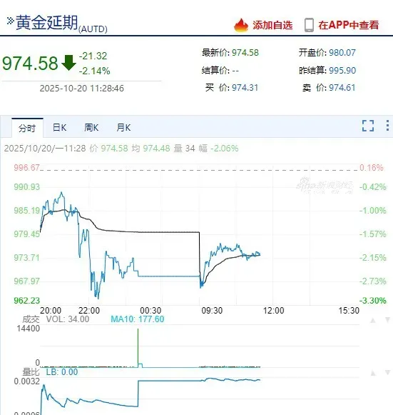 闻喜 金价突然大跌