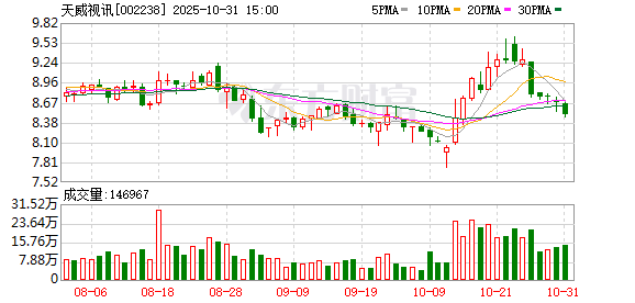 纯旭配资 天威视讯：副总经理辞职